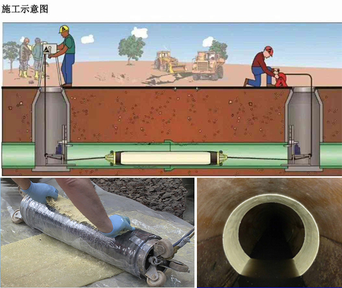 茅箭管道局部点状修复